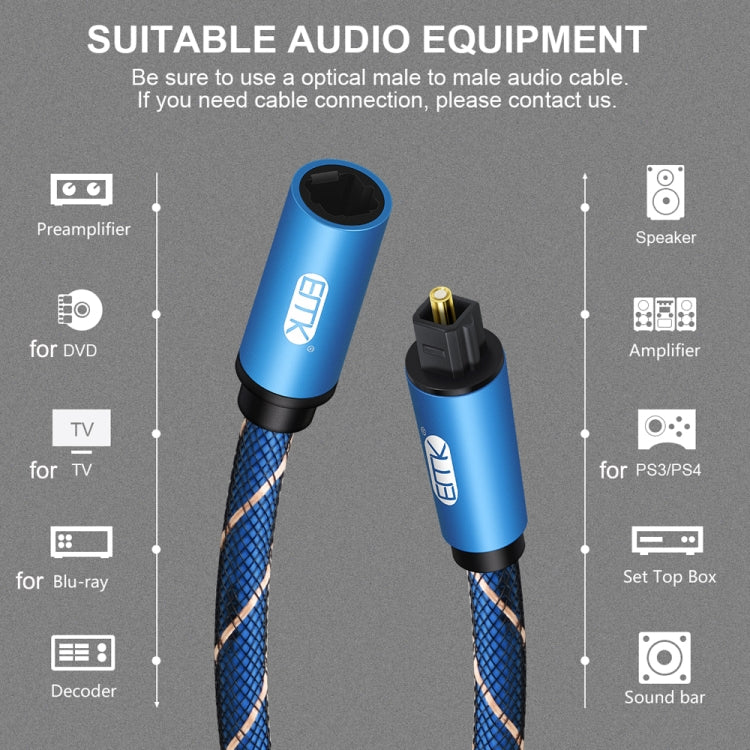 Cavo prolunga audio ottico digitale SPDIF maschio-femmina