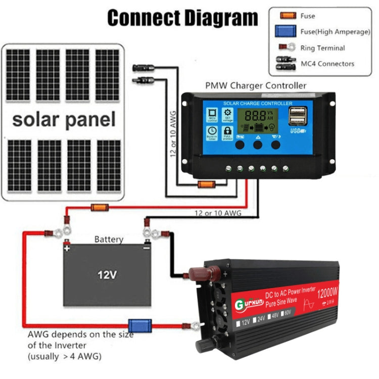Inverter onda sinusoidale 12000W 12/24/48/60V a 110/220V