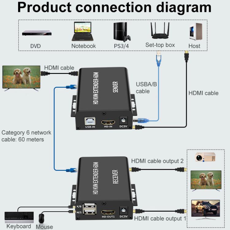 Extender KVM HDMI 60m con alimentatore POE e USB