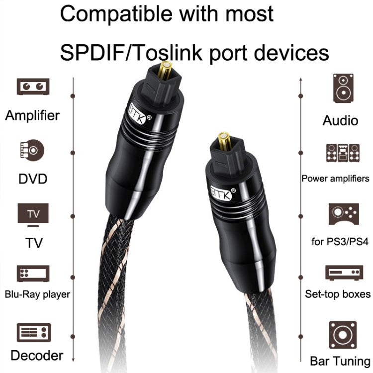 Cavo audio digitale in fibra ottica EMK SPDIF 1-30 metri