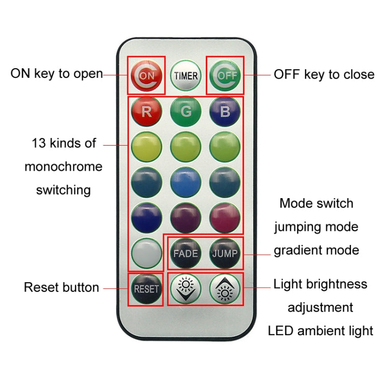 Luce LED wireless colorata per auto con telecomando