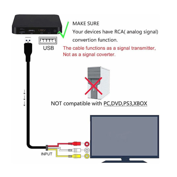 Cavo HDMI a AV/3RCA 1,5 metri con connettori placcati oro