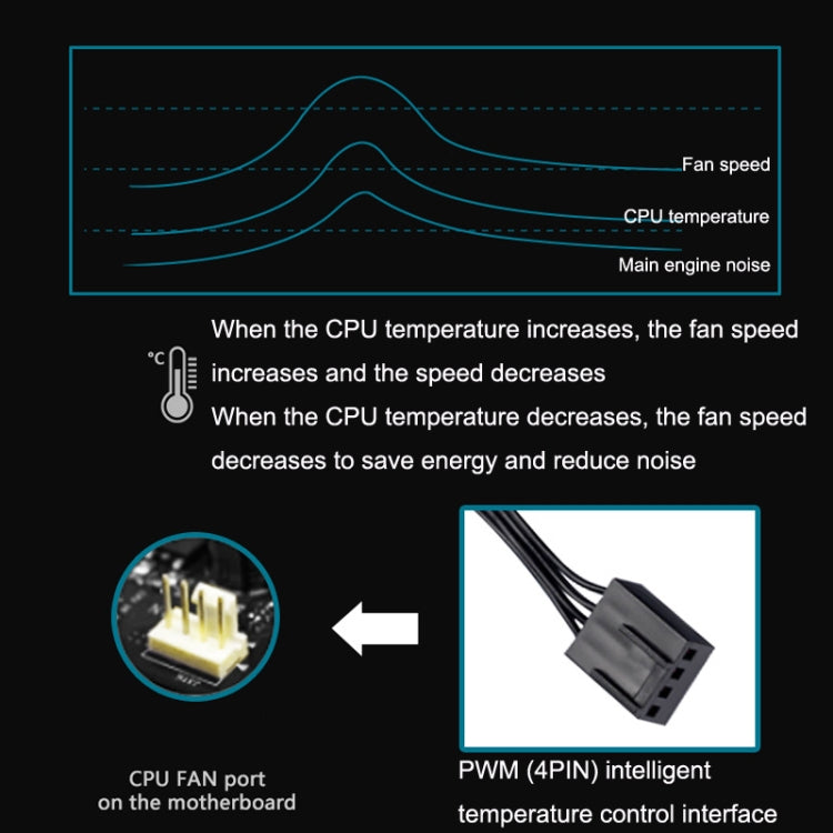 Ventola PC 12cm 5V ARGB con controllo temperatura PWM