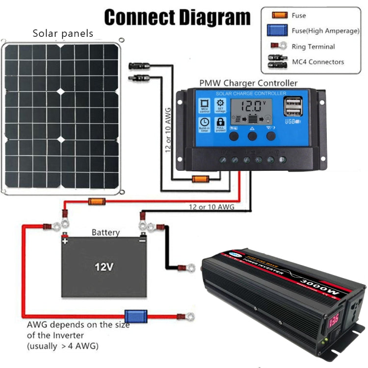 Convertitore di potenza inverter onda sinusoidale 500W 12V-220V