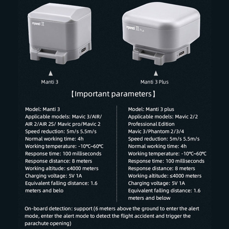Paracadute di sicurezza per DJI Mavic Air 2 e Mavic 3