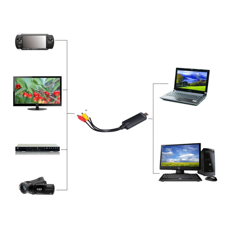 Scheda acquisizione video USB 2.0 con chip 008
