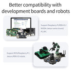 Yahboom Lidar ROS2 Robot SLAM Mappatura TOF MS200