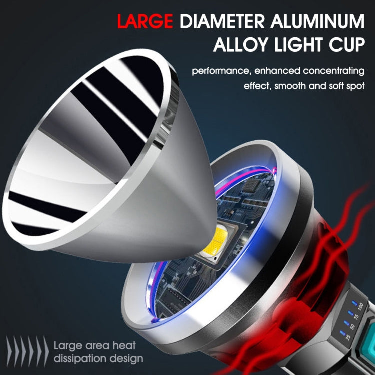 Torcia LED ricaricabile USB luce forte IPX6
