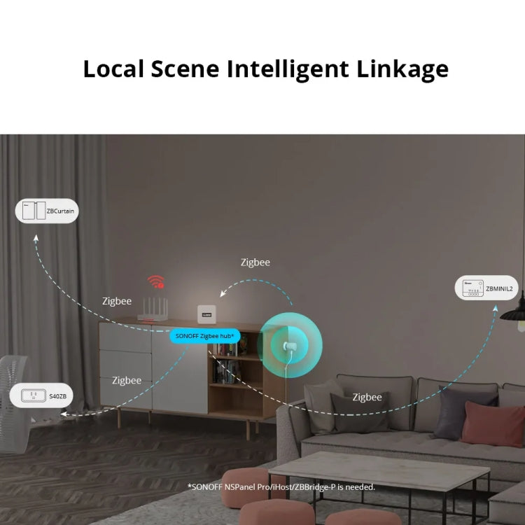 SONOFF SNZB 06P Sensore ZigBee movimento e presenza