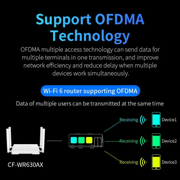 Router Mesh WiFi6 Dual-Band COMFAST CF-WR630AX 3000Mbps