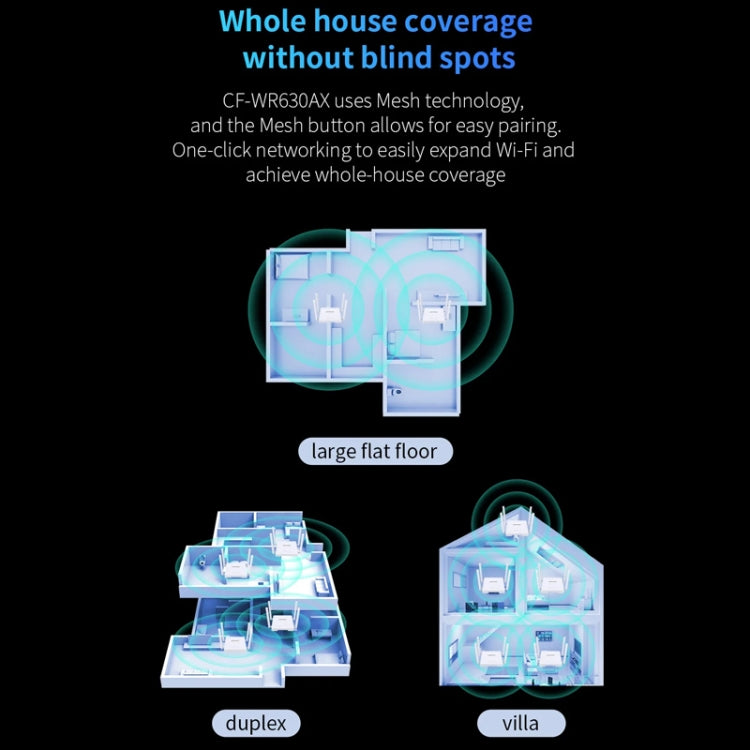 Router Mesh WiFi6 Dual-Band COMFAST CF-WR630AX 3000Mbps
