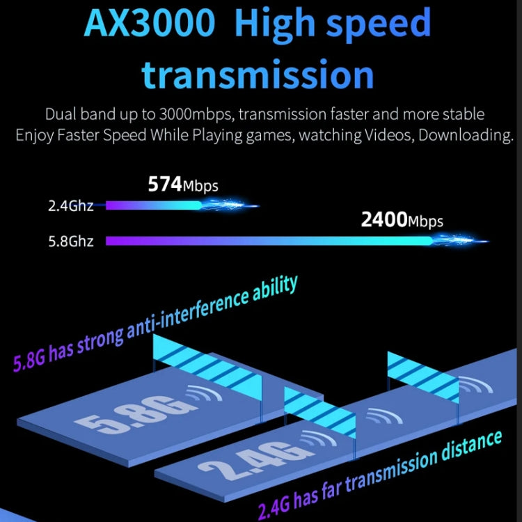 Router Mesh WiFi6 Dual-Band COMFAST CF-WR630AX 3000Mbps