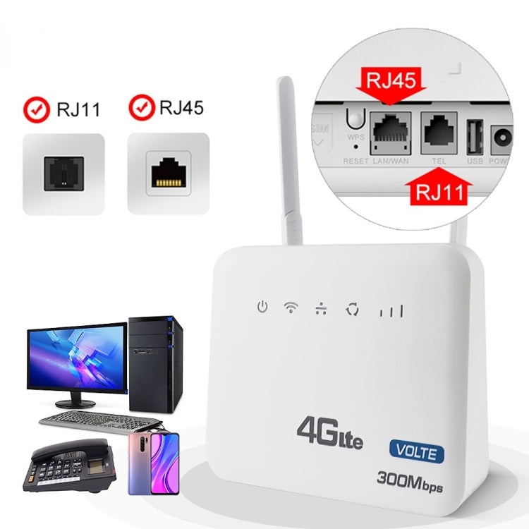 Router wireless 4G WiFi6 con SIM e porte RJ45 RJ11