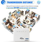 Router wireless 4G WiFi6 con SIM e porte RJ45 RJ11