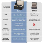 Scatola protettiva RFID 3 in 1 con portachiavi antimagnetico