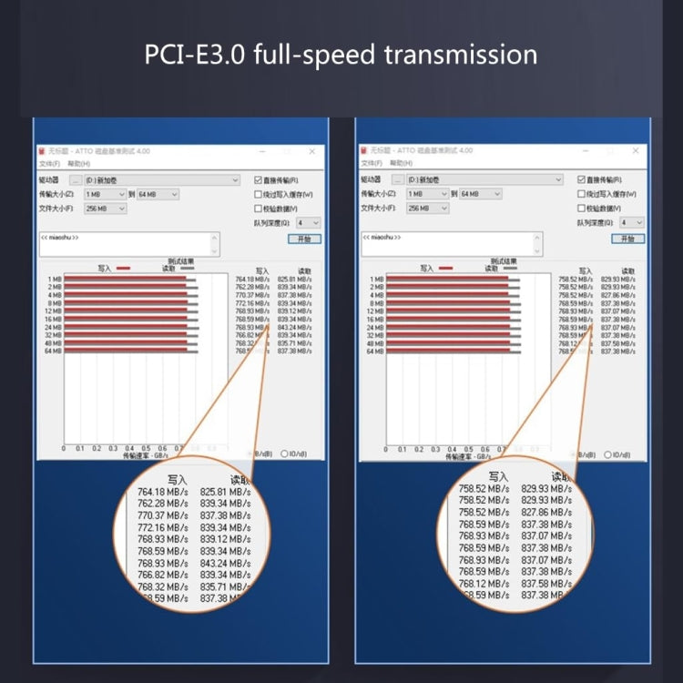 Cavo estensione PCI-E X1 3.0 con alimentazione 0,3-1,5m