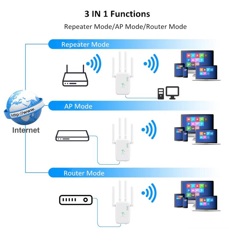 Ripetitore WiFi Urant U11 300Mbps 2.4GHz con WPS