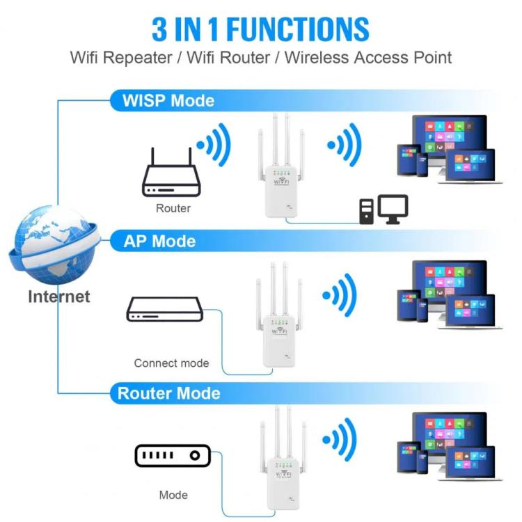 Ripetitore WiFi Urant U9 300Mbps 2.4G con WPS