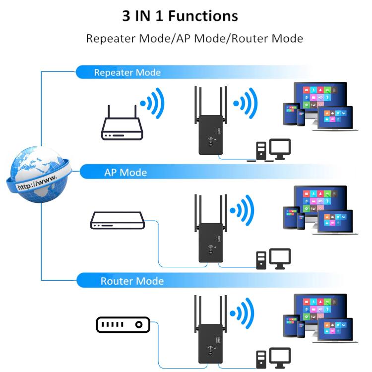 Ripetitore WiFi Urant U10 1200Mbps Dual Band 2.4G/5.8G