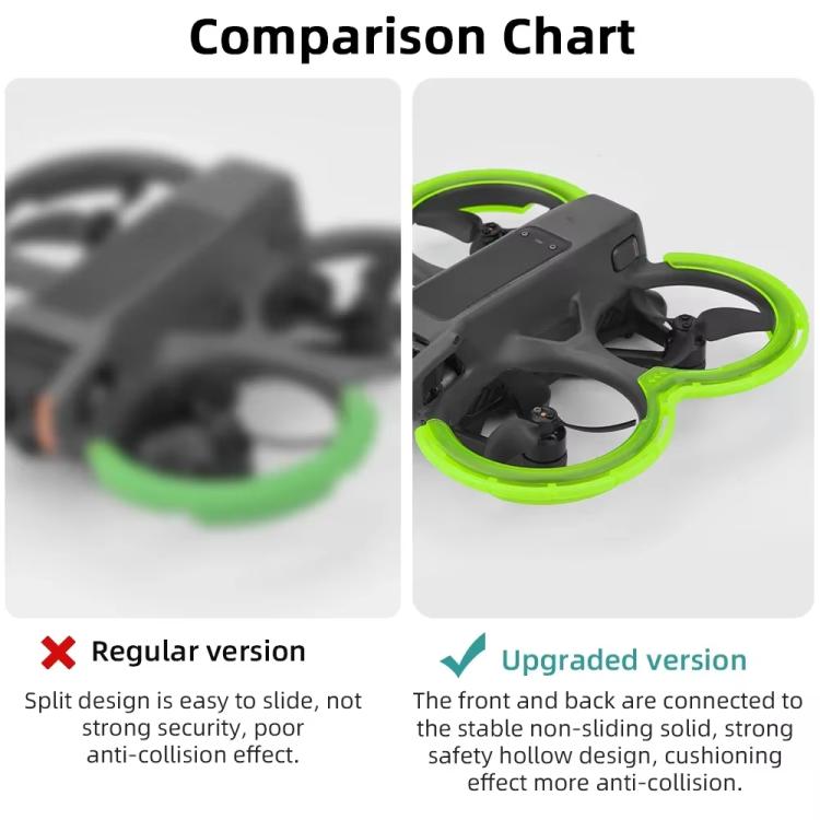 Protezione paletta monoblocco in TPU per DJI Avata 2