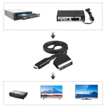 Convertitore HDMI a SCART e SCART a HDMI