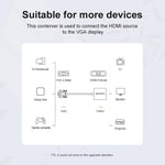 Convertitore VGA a HDMI con audio e alimentazione
