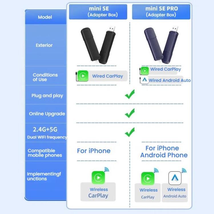 Adattatore Carlinkit da cablato a wireless per CarPlay iPhone