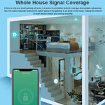 Ripetitore Zigbee USB estensore segnale compatibile Zigbee 3.0