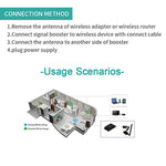 Amplificatore segnale WiFi 2.4G con antenna SMA e presa EU/US
