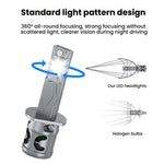 Lampadine LED mini per fari auto 6000K con ventola 12V