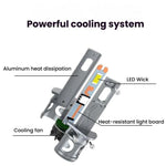 Lampadine LED mini per fari auto 6000K con ventola 12V