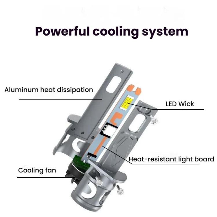 Lampadine LED mini per fari auto 6000K con ventola 12V