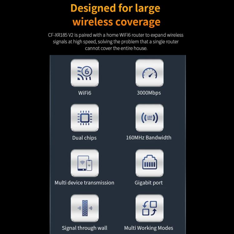 COMFAST CF-XR185 V2 AX3000 WiFi 6 Extender Dual Band