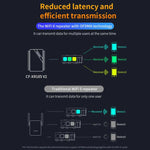 COMFAST CF-XR185 V2 AX3000 WiFi 6 Extender Dual Band