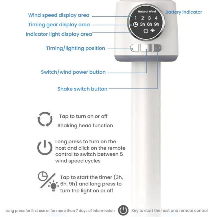 Ventilatore per la circolazione dell'aria, turbo, con convezione, ventilatore a piantana, telecomando, timer, ventilatore da pavimento, USB Plug, Rechargeable