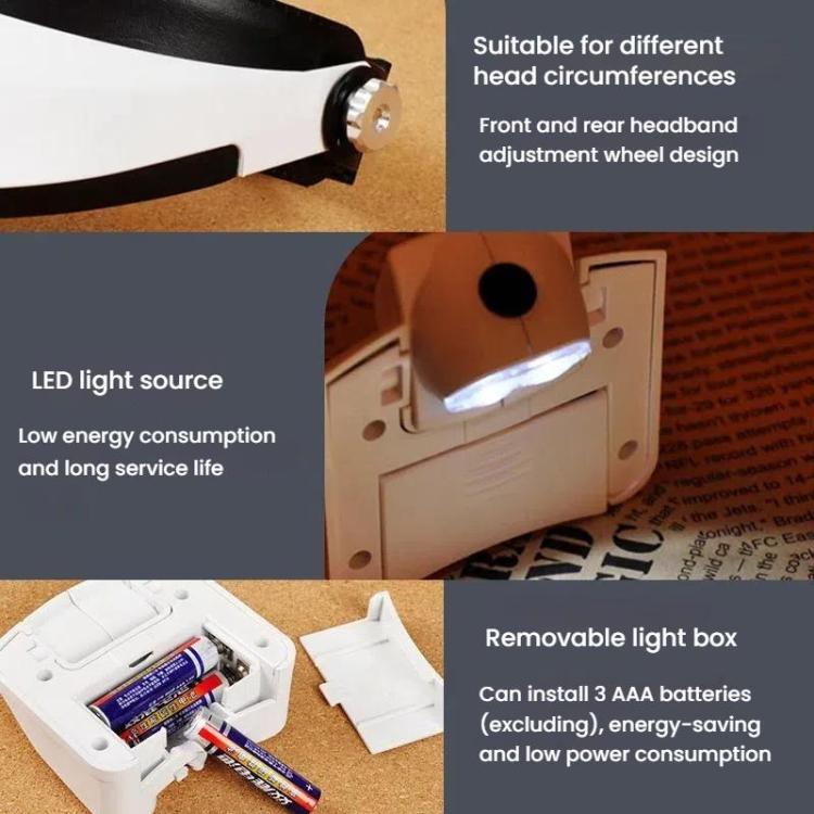 Lente d'ingrandimento frontale per anziani con doppia luce LED e lenti sostituibili, ideale per la riparazione di occhiali da presbiopia., 81001-G
