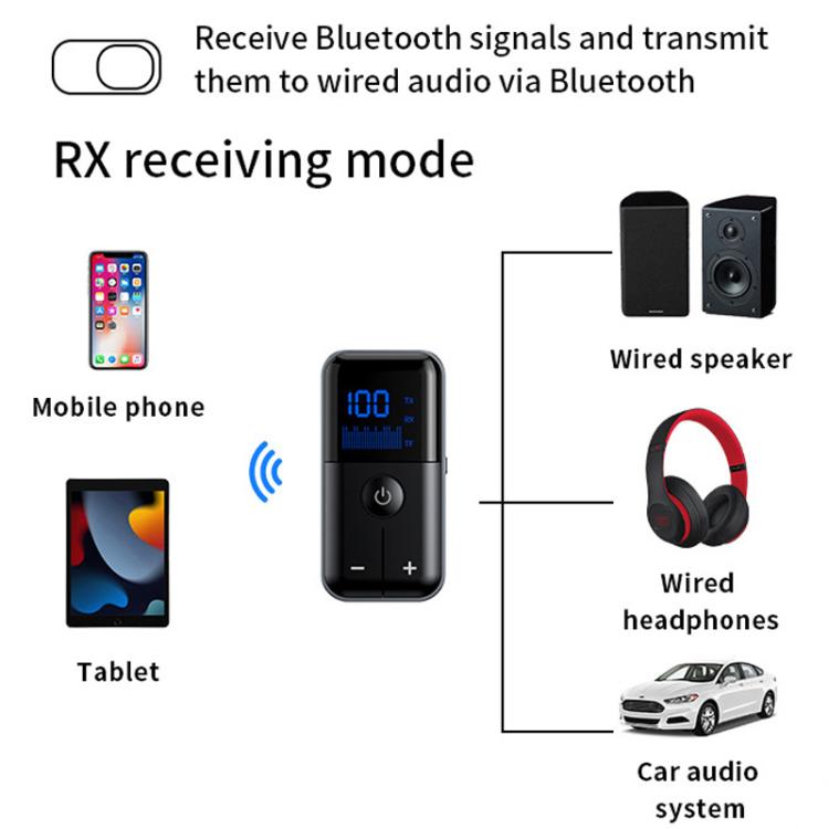 Adattatore AUX Bluetooth 5.4 2 in 1 con trasmettitore e ricevitore, slot scheda