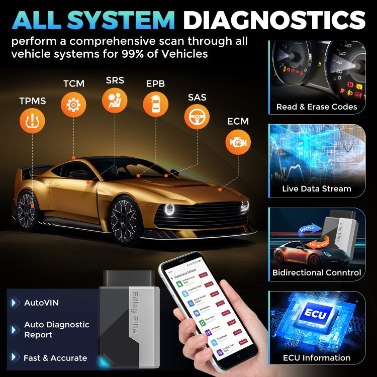 KINGBOLEN Ediag Elite Rilevatore guasti auto OBD2