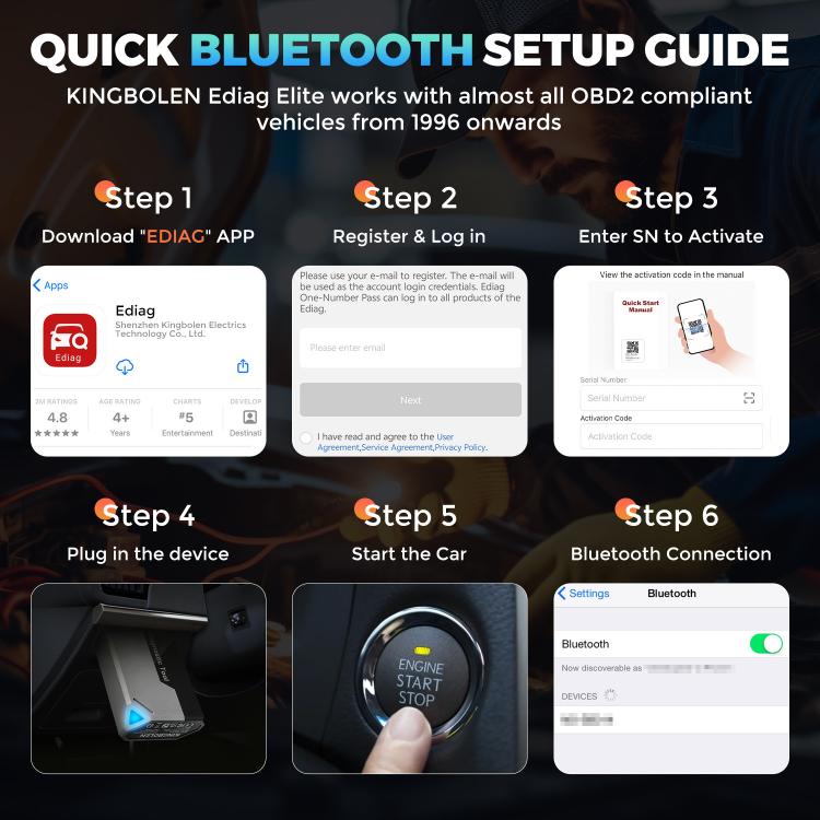 KINGBOLEN Ediag Elite Rilevatore guasti auto OBD2