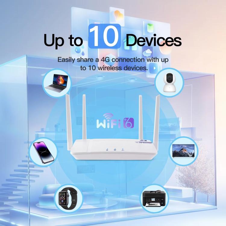 Router LTE 4G Wi-Fi 6 con SIM e presa EU C920