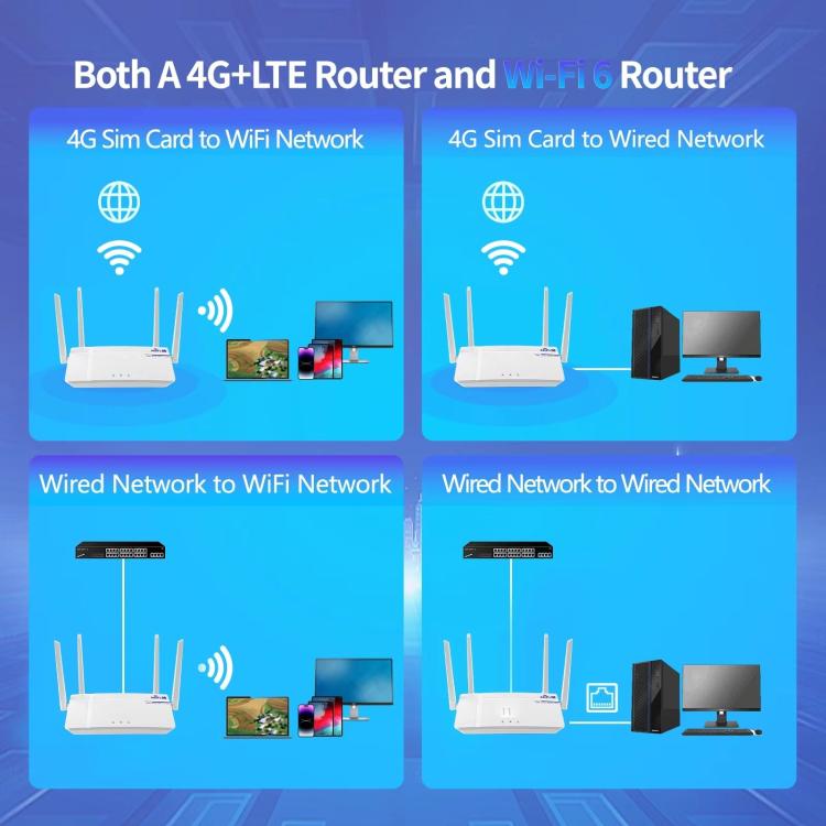 Router LTE 4G Wi-Fi 6 con SIM e presa EU C920