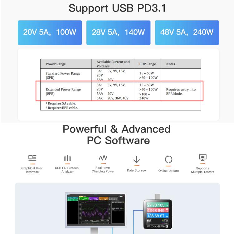 Tester USB-C POWER-Z KM003C per ricarica rapida PD 3.1 - immagine 5