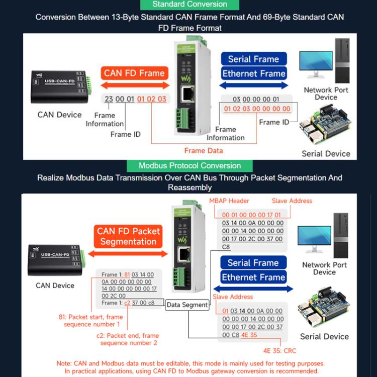 Convertitore di protocollo CAN FD bidirezionale con RS485, RS232 e RJ45 - immagine 11