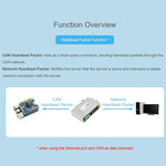 Convertitore di protocollo CAN FD bidirezionale con RS485, RS232 e RJ45 - immagine 12