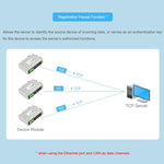 Convertitore di protocollo CAN FD bidirezionale con RS485, RS232 e RJ45 - immagine 13