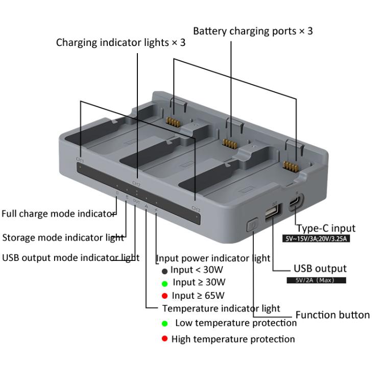 Hub di ricarica tripla per batterie DJI Neo 2 con PD 65W
