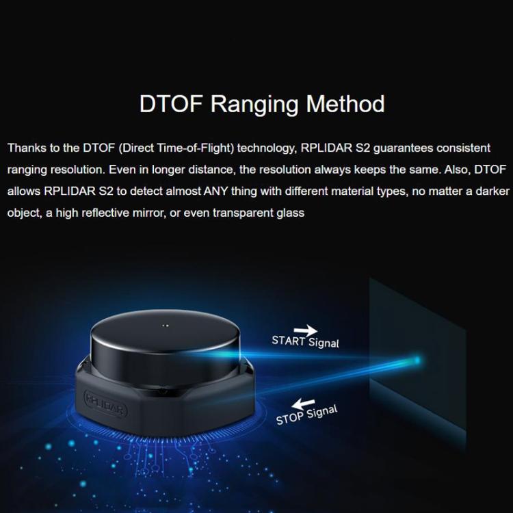 WAVESHARE RPLIDAR Lidar DTOF compatto ad alte prestazioni, supporta le modalità di comunicazione tramite porta UART / porta Ethernet., S2, S2L, S2E, S2P