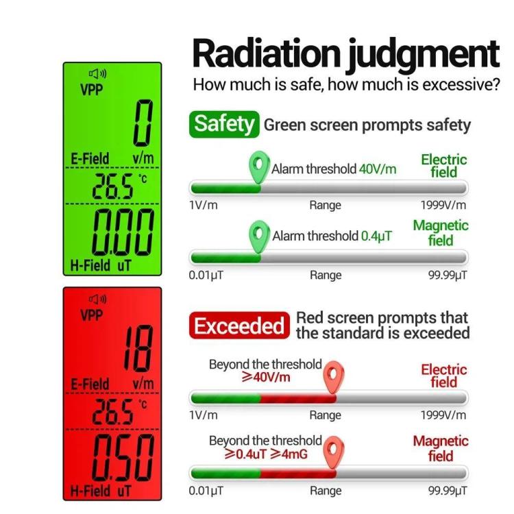 Rilevatore di allarme per radiazioni elettromagnetiche a emissione di campo elettrico ANENG, GN902