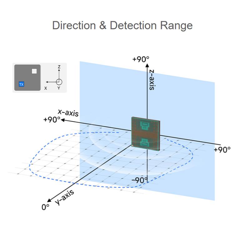 Modulo radar di rilevamento del micromovimento a onde millimetriche da 60 GHz WAVESHARE, Without Base, With Base
