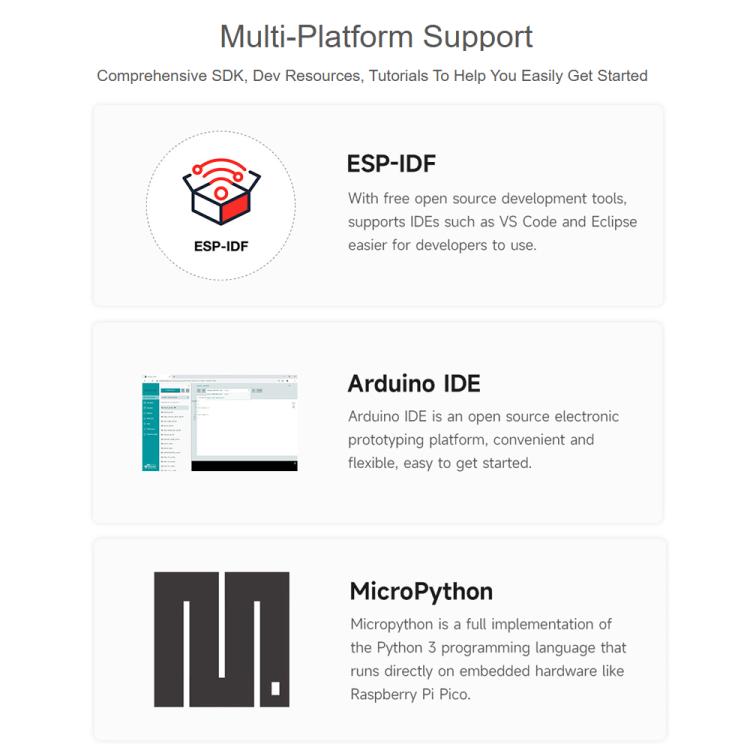 Mini scheda di sviluppo con processore dual-core e frequenza di funzionamento di 240 MHz., Waveshare ESP32-S3-Tiny, Waveshare ESP32-S3-Tiny-N8R8, Waveshare ESP32-S3-Tiny-Kit, Waveshare  ESP32-S3-Tiny-N8R8-Kit